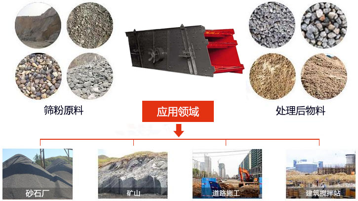 圓振動篩適用于砂石廠,礦山、煤炭、采石場等行業(yè)以及物料篩分前后對比圖展示。