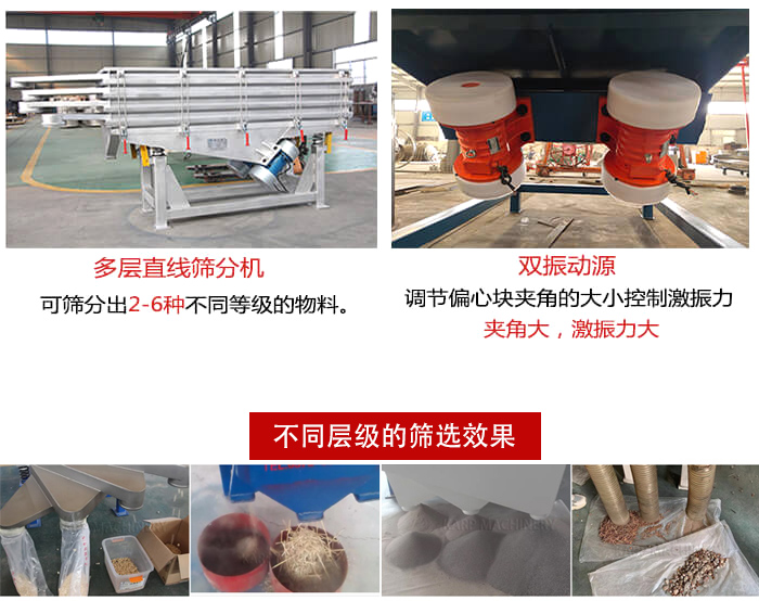 直線篩選機材質：碳鋼，全不銹鋼，不銹鋼+碳鋼展示圖。