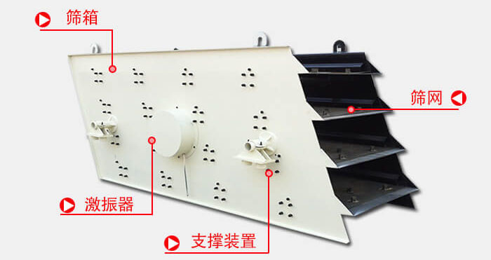 圓振動篩由偏心式激振器、篩箱、電動機、底座及支承裝置組成。